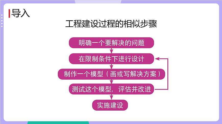 第6課時(shí) 測(cè)試塔臺(tái)模型第2頁