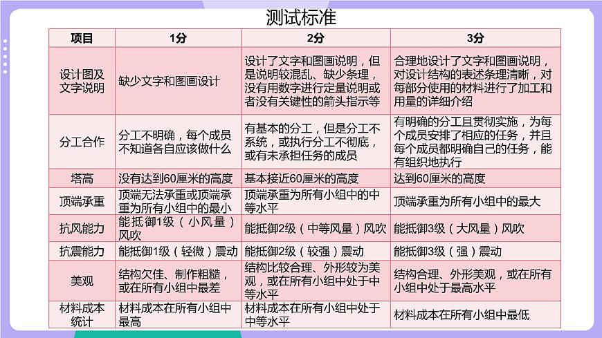 第6課時(shí) 測(cè)試塔臺(tái)模型第3頁