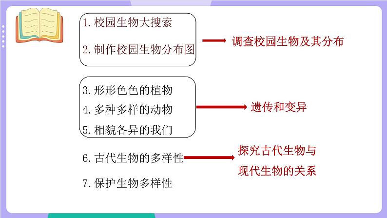 教科版科学六下 第二单元 生物的多样性(单元复习课件)03