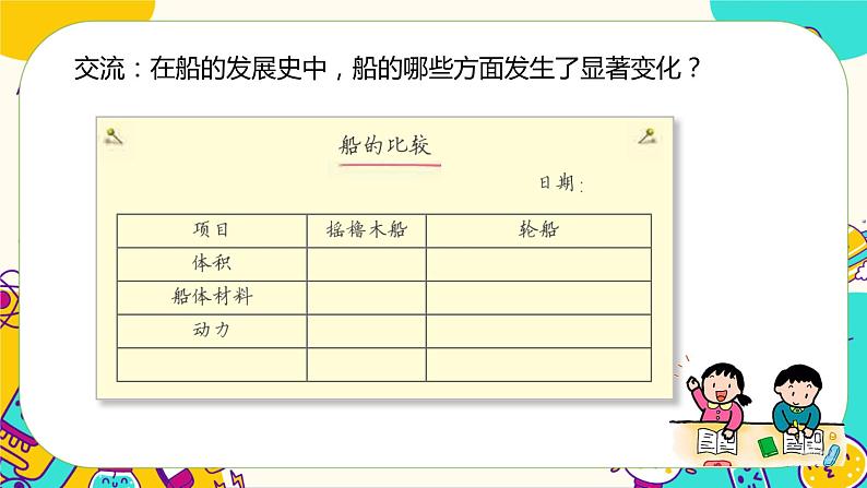 第1课时 船的历史第6页