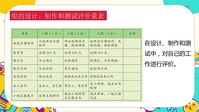 第7课时 制作与测试我们的小船第4页