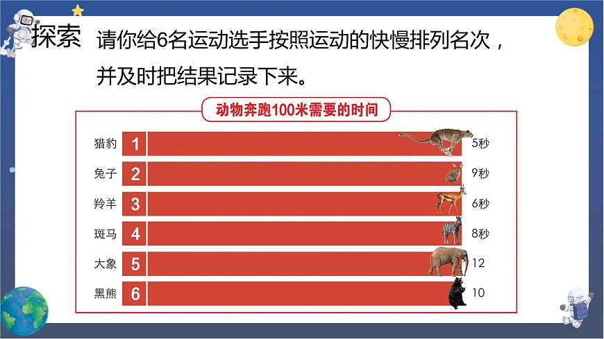 第5課時 比較相同距離內(nèi)運動的快慢第5頁