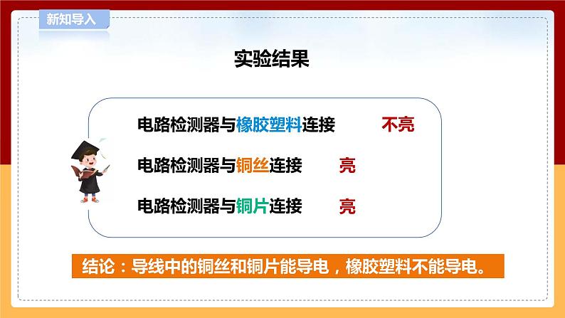 【青岛版六三制】四下科学 6.19《导体和绝缘体》(课件+教案+练习)07