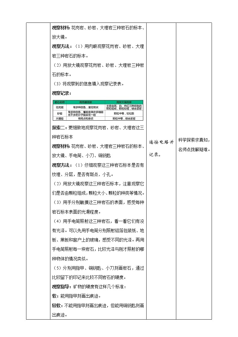 3.2《认识几种常见的岩石》教案 教科版(2017)四年级科学下册第2页