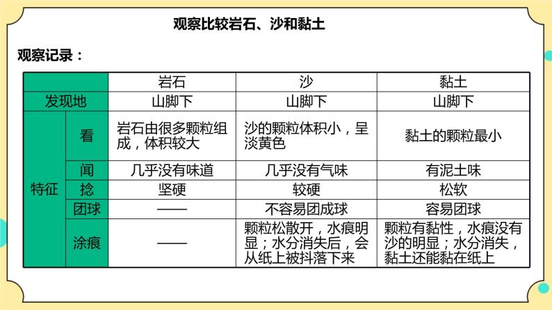 3.5《岩石、沙和黏土》课件+教案+试题（含解析）+素材 教科版（2017）四年级科学下册08