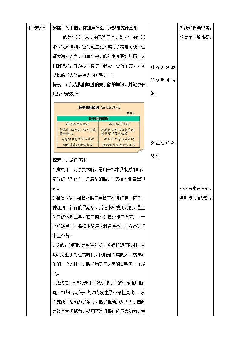 2.1《船的历史》课件+素材 教科版五年级科学下册(送教案练习)02