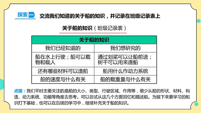 2.1《船的历史》课件+素材 教科版五年级科学下册(送教案练习)05
