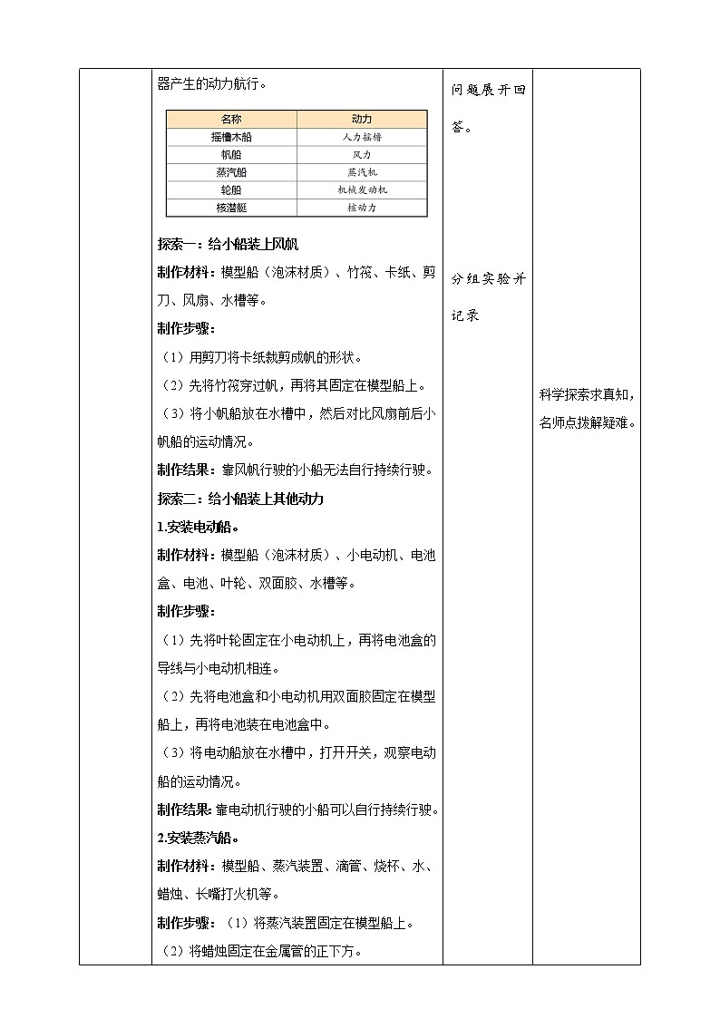 2.5《给船装上动力》课件+教科版五年级科学下册(送教案练习)02