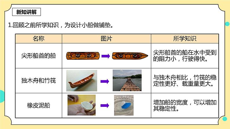 2.6《设计我们的小船》课件+教科版五年级科学下册(送教案练习)04