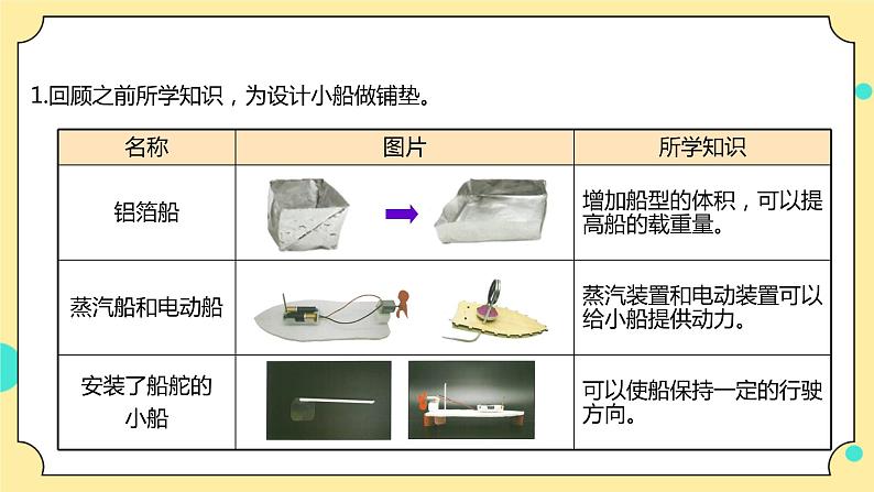 2.6《设计我们的小船》课件+教科版五年级科学下册(送教案练习)05