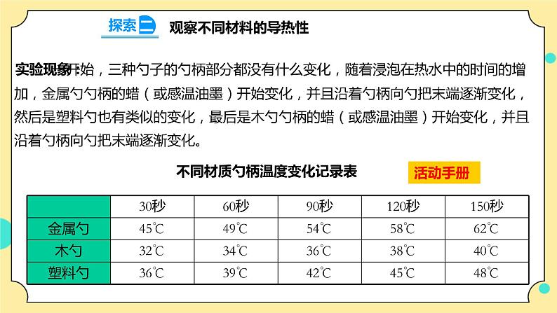 4.6《哪个传热快》课件+素材 教科版五年级科学下册(送教案练习)07