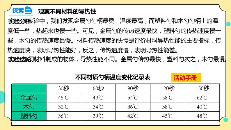 4.6《哪个传热快》课件+素材 教科版五年级科学下册(送教案练习)08