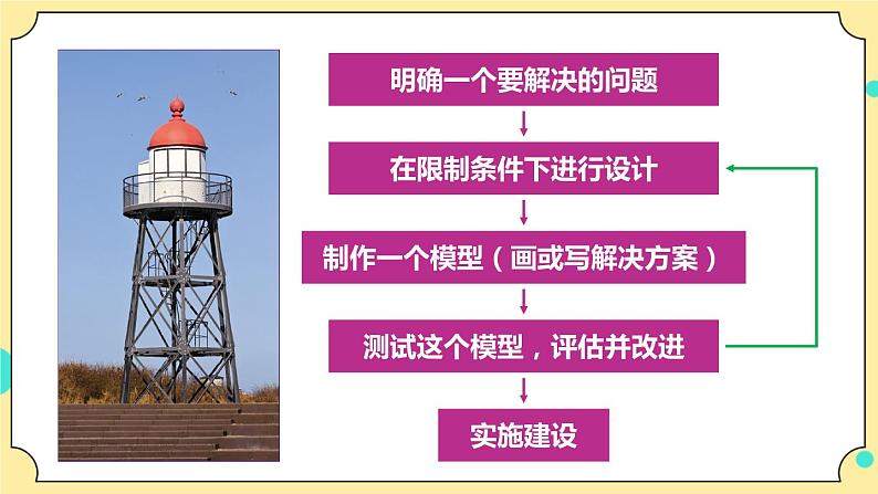 1.6《测试塔台模型》课件 教科版六年级科学下册第4页