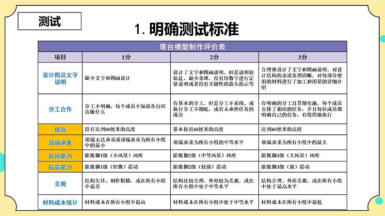 1.6《测试塔台模型》课件 教科版六年级科学下册第5页