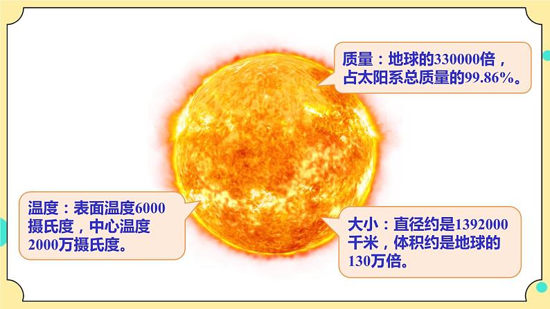 3.1《太阳系大家庭》课件 教科版六年级科学下册第8页