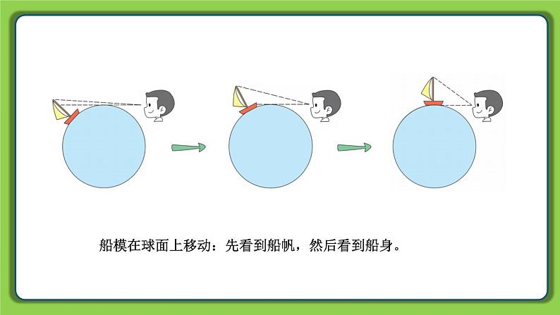 2.5 地球(课件)四年级下册科学 苏教版第8页