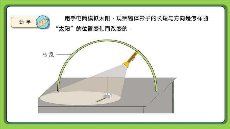 2.8 太阳钟(课件)四年级下册科学 苏教版第4页