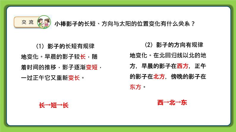 2.8 太阳钟(课件)四年级下册科学 苏教版第7页