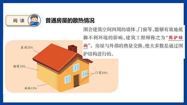 苏教版六年级下册科学 STEM学习 节能小屋(课件)第8页
