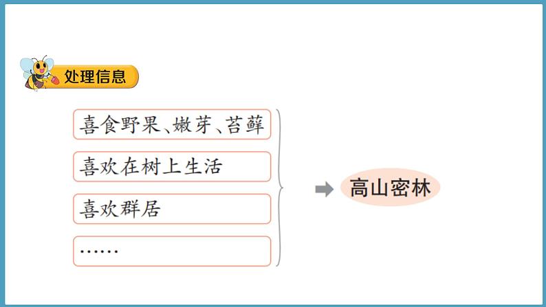 1.2 金丝猴的家(课件)六年级科学下册大象版(2017)第5页