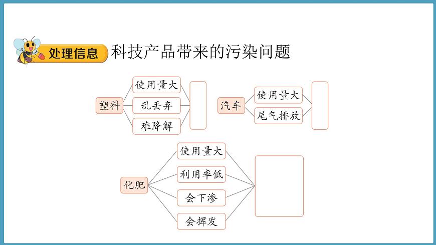 4.2 科技產(chǎn)品與環(huán)境污染(課件)六年級(jí)科學(xué)下冊(cè)大象版(2017)第6頁(yè)