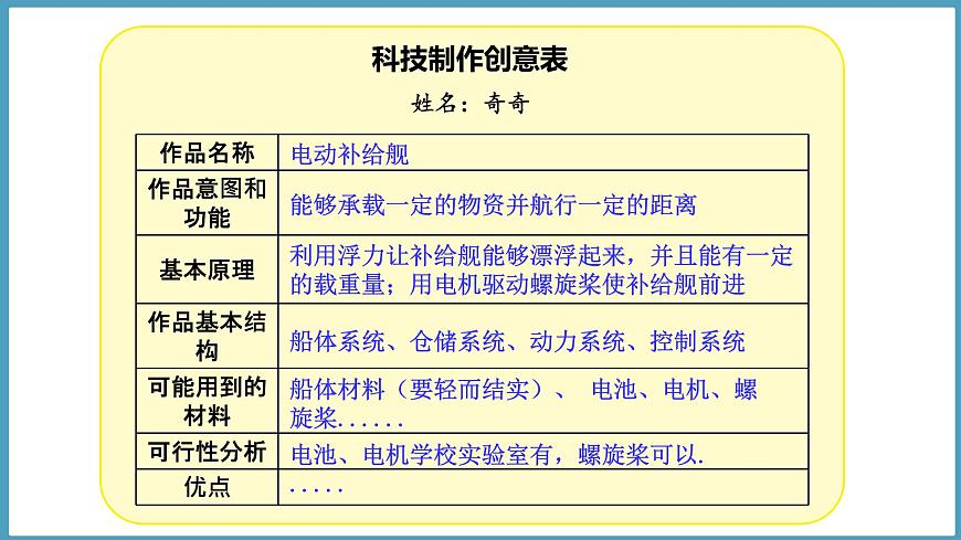 5.1  創(chuàng)意（課件）六年級科學下冊大象版（2017）第5頁