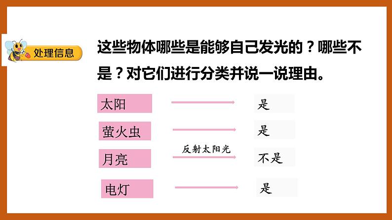 1.1 光从哪里来(课件)五年级科学下册大象版(2017)04