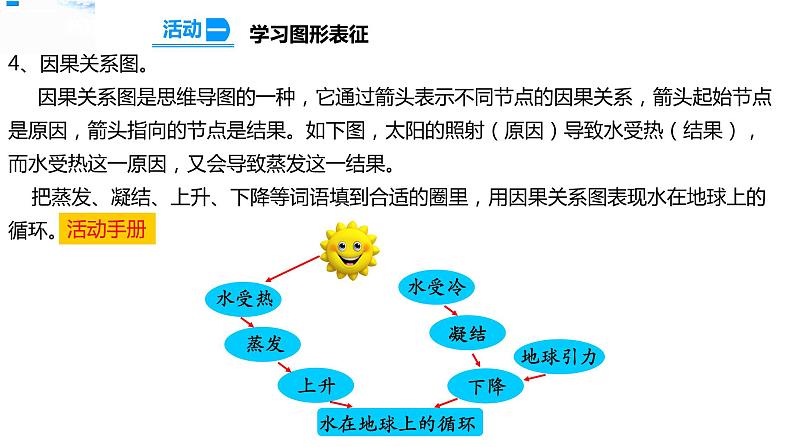 20大脑的开发与利用 课件第8页