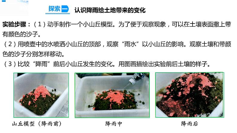 2.6水的作用 课件第6页