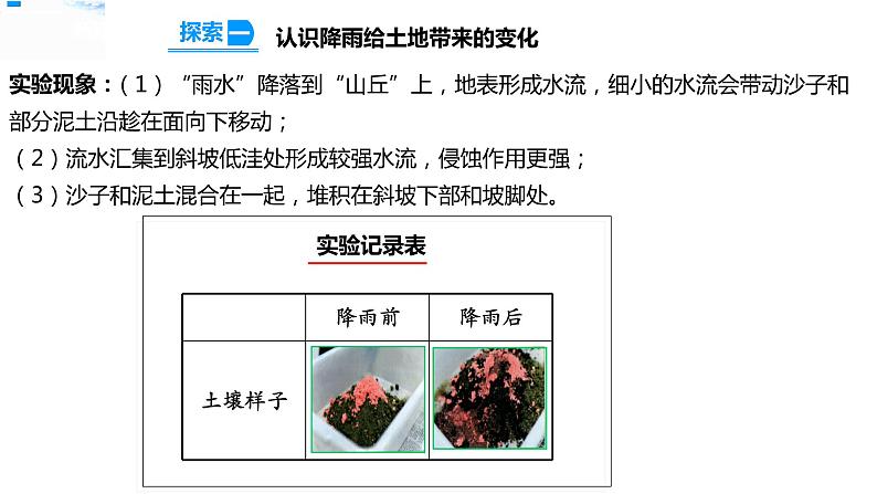 2.6水的作用 课件第7页