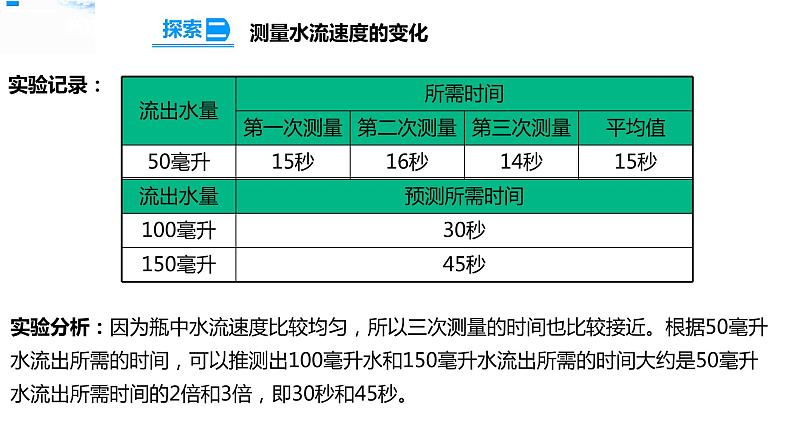五年级上册科学资料包-3.2用水计量时间【课件+教案+试题+素材】教科版06