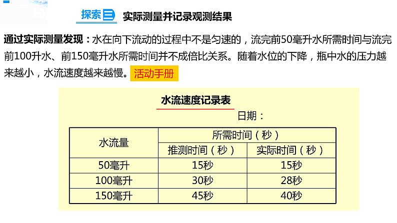五年级上册科学资料包-3.2用水计量时间【课件+教案+试题+素材】教科版07