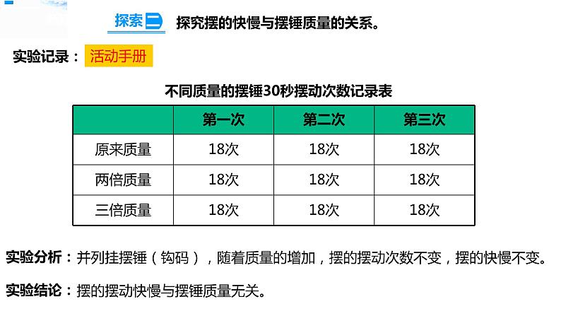 五年级上册科学资料包-3.5摆的快慢【课件+教案+试题+素材】教科版06