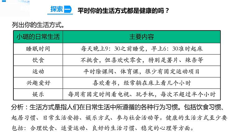 4.7制订健康生活计划 课件第5页