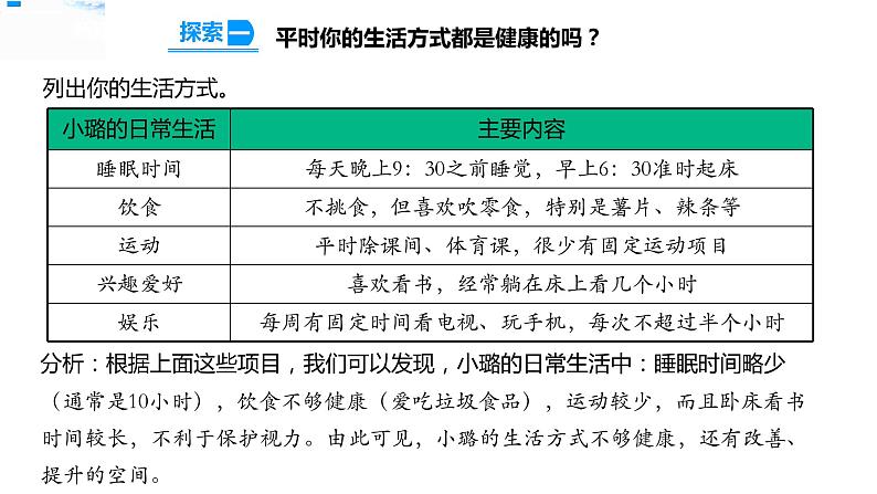 4.7制订健康生活计划 课件第6页