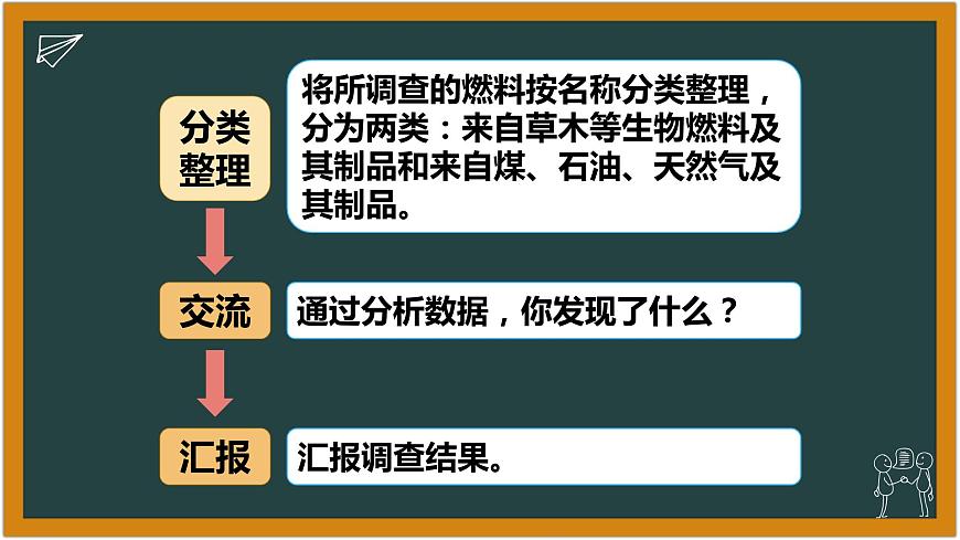 湘科版科學(xué)(2017)六年級(jí)下冊3.1《常用的燃料》課件第6頁