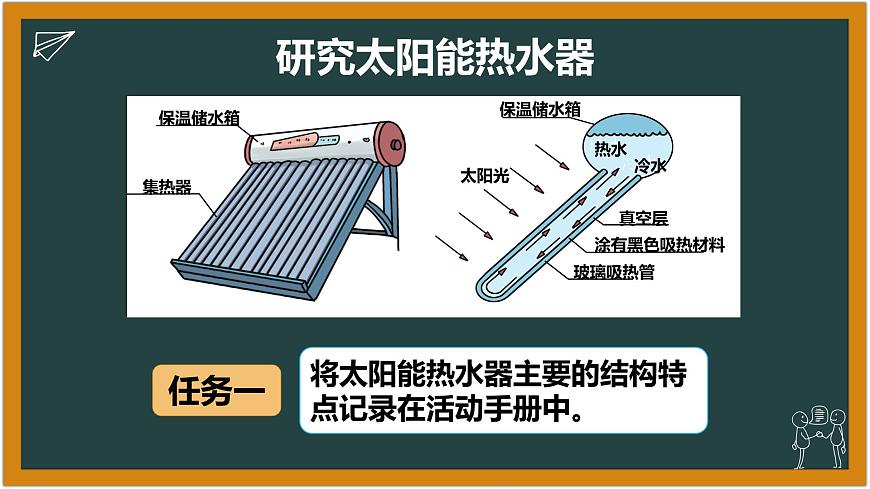 湘科版科學（2017）六年級下冊3.2《太陽能及其利用》課件第7頁
