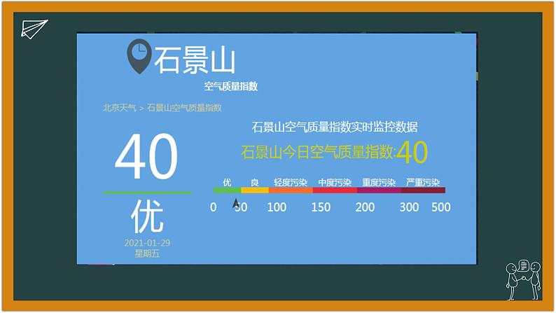 湘科版科学(2017)六年级下册4.3《蓝天的梦想》课件05