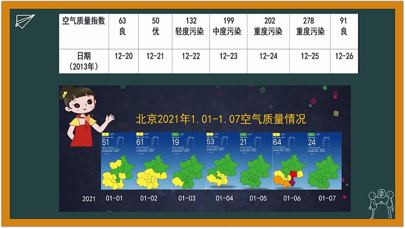 湘科版科学(2017)六年级下册4.3《蓝天的梦想》课件08