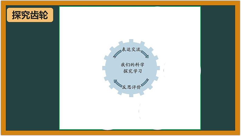 湘科版科学(2017)六年级下册5.1《总结我们的科学学习》课件05