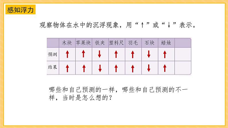 3.11浮力(课件+教案+课时练)苏教版科学四年级上册07