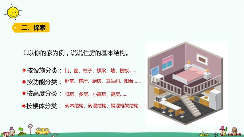 教科版科学(2017)六年级下册1-1 《了解我们的住房》课件第3页