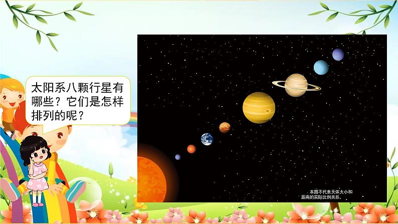 教科版小学科学六年级下册 第2课时 八颗行星 课件第2页