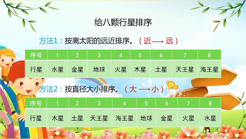 教科版小学科学六年级下册 第2课时 八颗行星 课件第5页