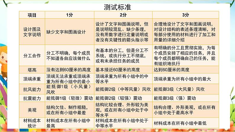教科版小学科学六年级下册 第6课时 测试塔台模型 课件第3页