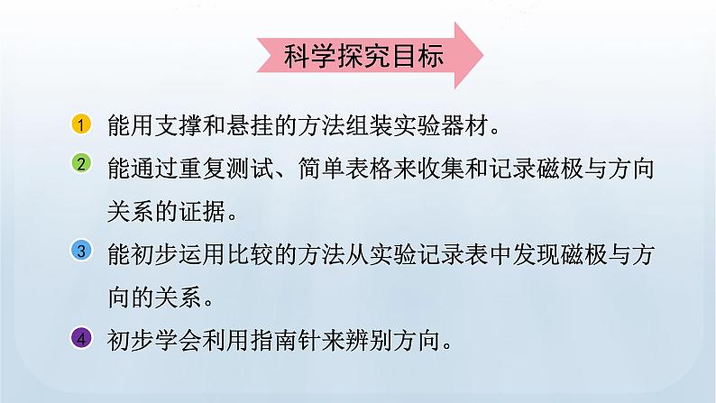 教科版科学二年级下册 1.4 磁极与方向 课件第3页