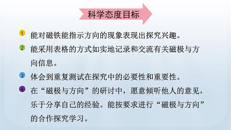 教科版科学二年级下册 1.4 磁极与方向 课件第4页