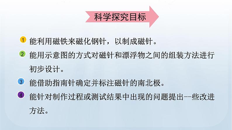 教科版科学二年级下册 1.5 做一个指南针 课件第3页