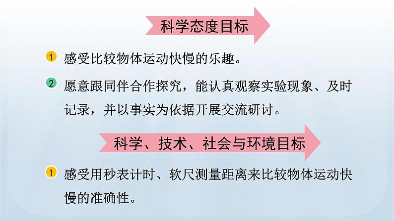 教科版科学三年级下册 1.6 比较相同时间内运动的快慢 课件第3页