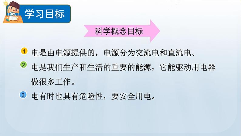 教科版科学四年级下册 2.1 电和我们的生活 课件第4页